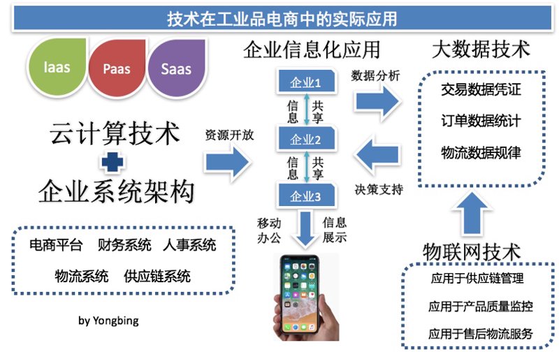 上海沣佳哈网络科技的物流系统如何助力跨境电商企业发展？