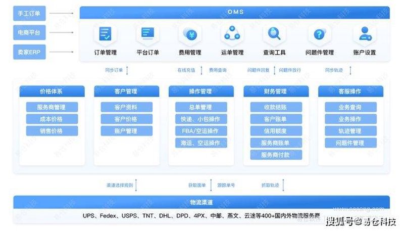 技术服务合同模板解析