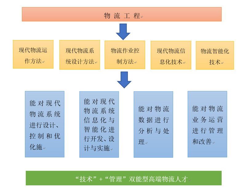 新手选软件公司:从需求到签约五步指南