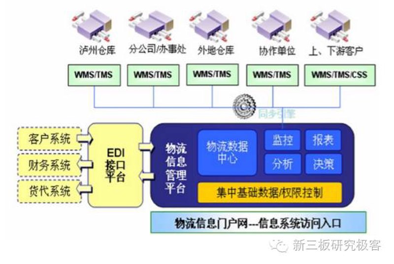 跨境电商物流系统的那些“坑”，你真的了解吗？