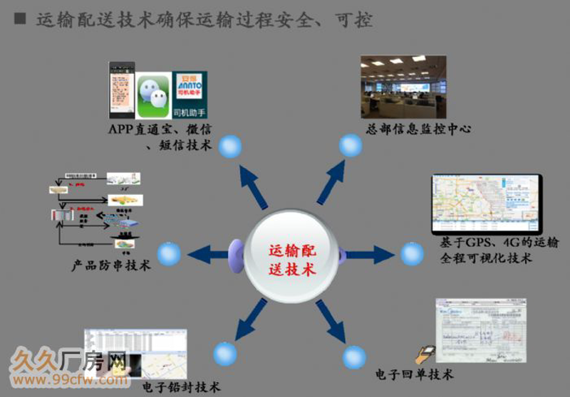 在当今全球化的商业环境中，企业要想提高竞争力，必须拥有高效、可靠的物流系统。而要实现这一点，就需要深入了解物流系统的工程设计与优化。