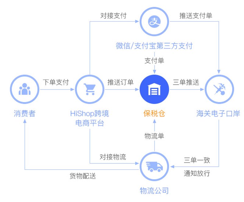 在跨境电商日益蓬勃发展的今天，高效的物流系统已经成为企业成功的关键因素之一。本篇文章将通过对比分析不同类型的物流系统工程解决方案，帮助您找到最适合自己的那一款。