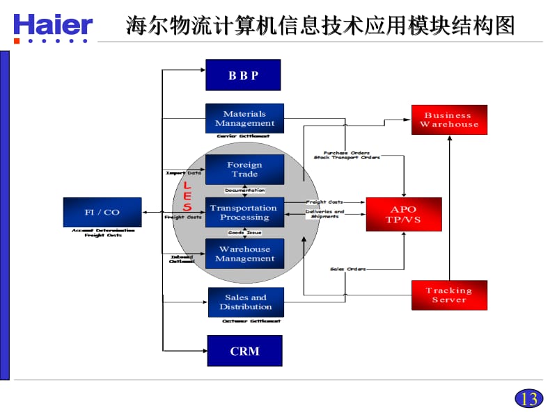 如何优化跨境电商物流系统的工程设计？