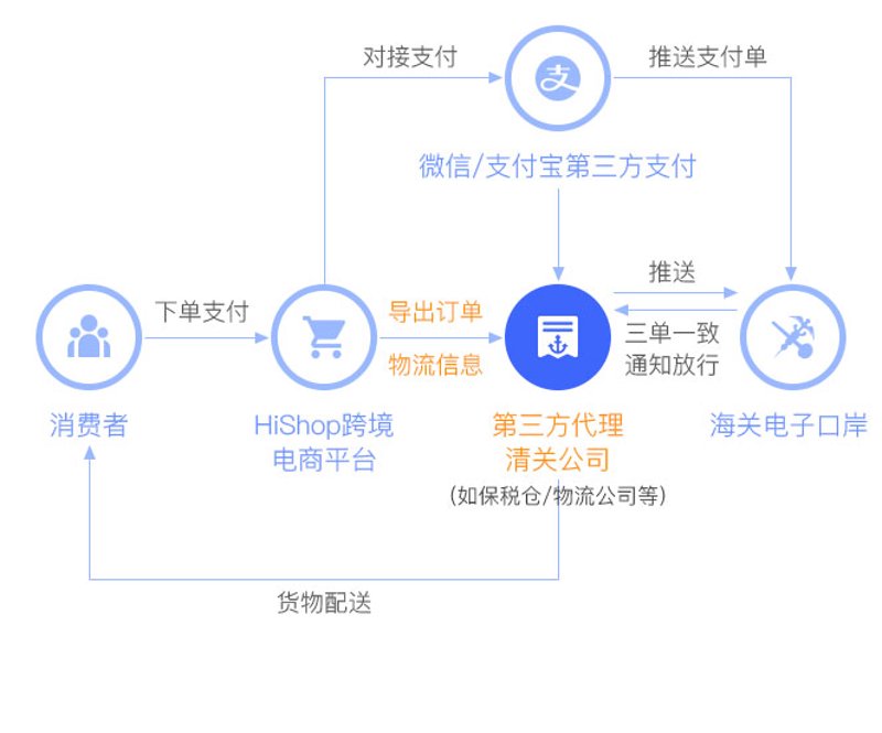 跨境电商中的技术服务合同,到底应该怎样写?