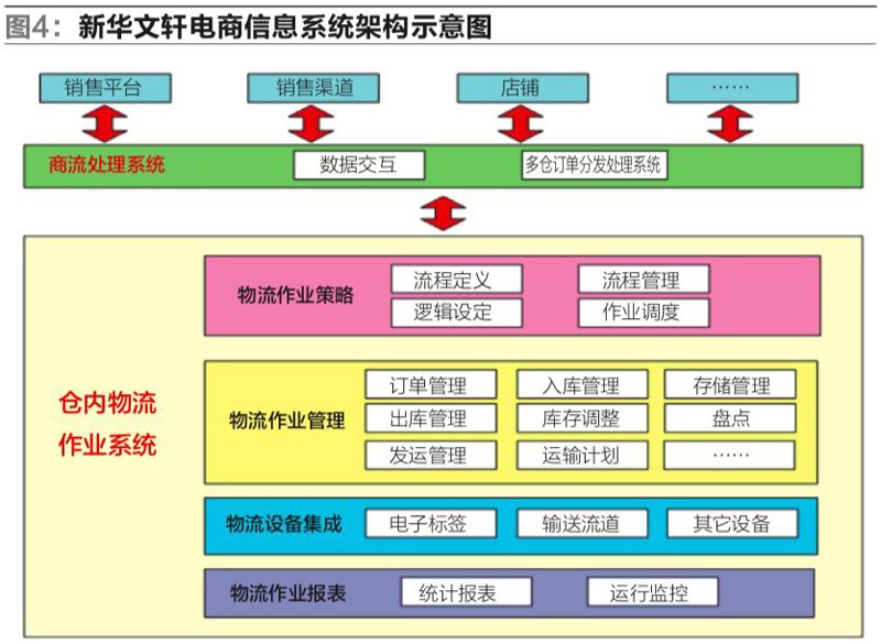 跨境电商行业的蓬勃发展，吸引了众多企业和个人加入这场全球化贸易盛宴。那么，在众多的跨境电商平台上，哪些平台最受欢迎呢？让我们一起看看最新的跨境电子商务平台排行榜前10名。