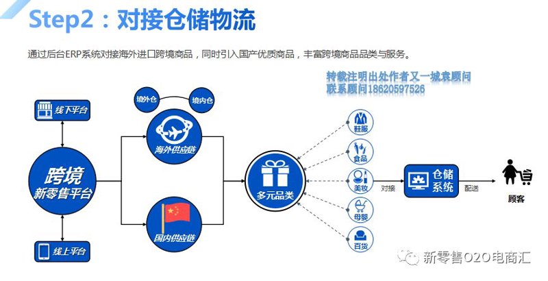 现代物流系统的工程设计与优化